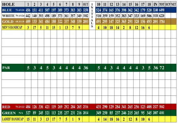 Scorecard 