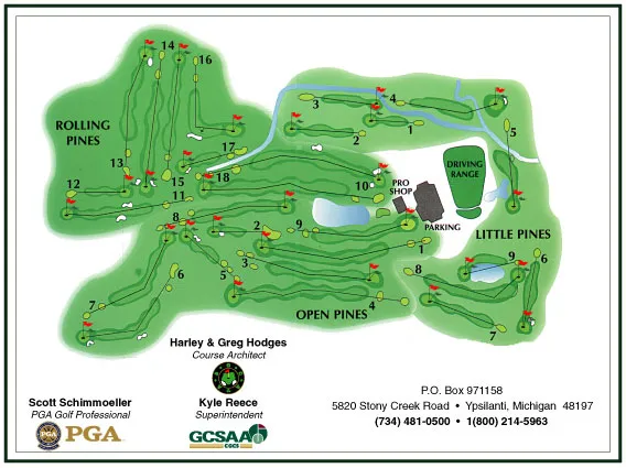 Scorecard Layout